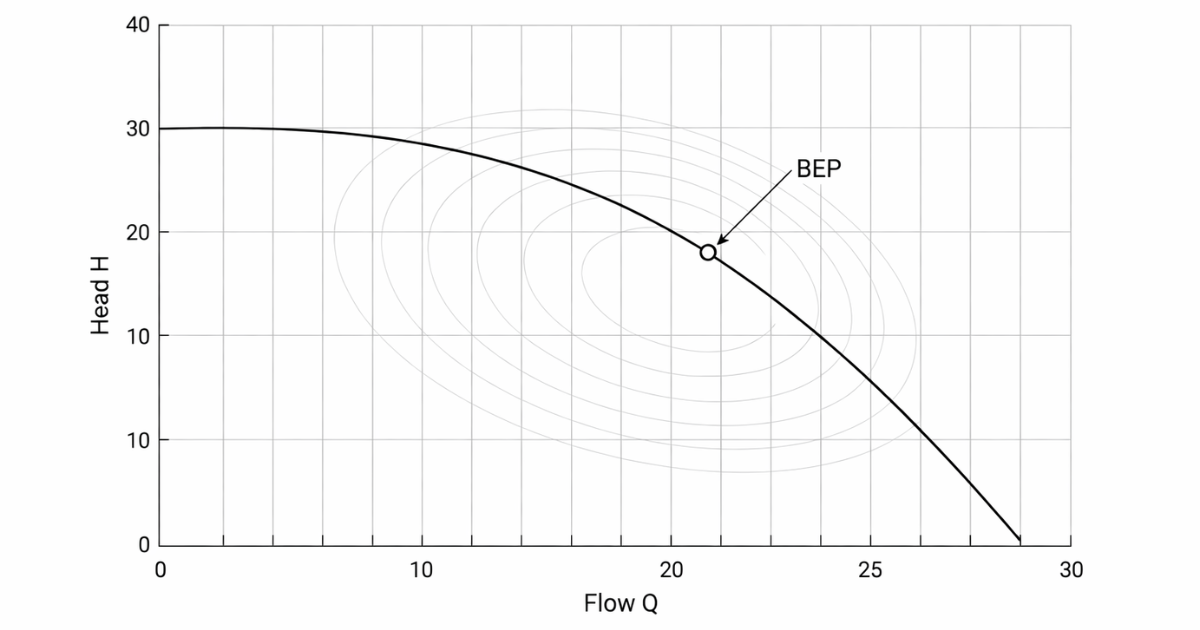 Pump Curves 101: How to Interpret Hydraulic Performance Charts