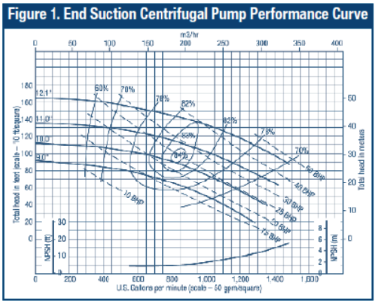 Maximizing Efficiency in Centrifugal Pumping Systems: Performance ...