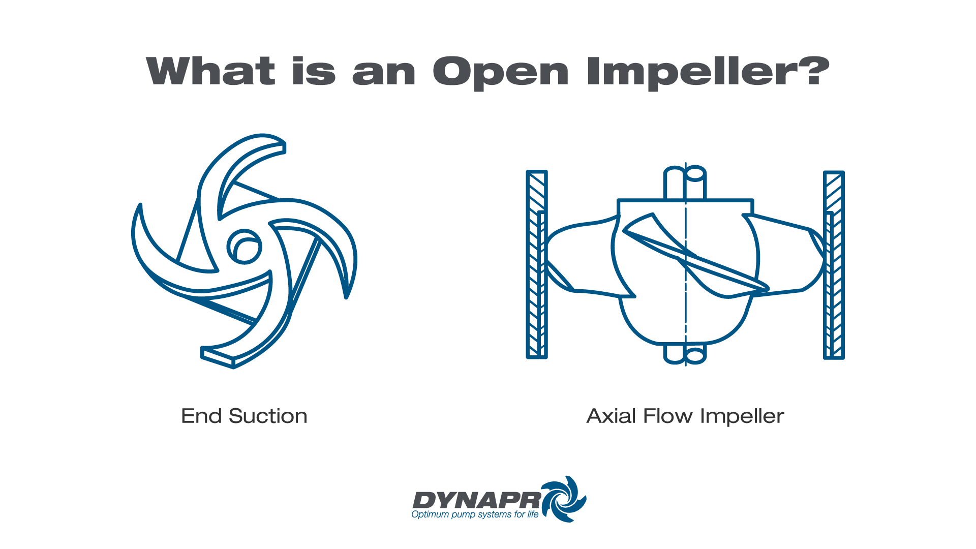 Open impeller diagram showing end suction and axial flow impeller configurations.