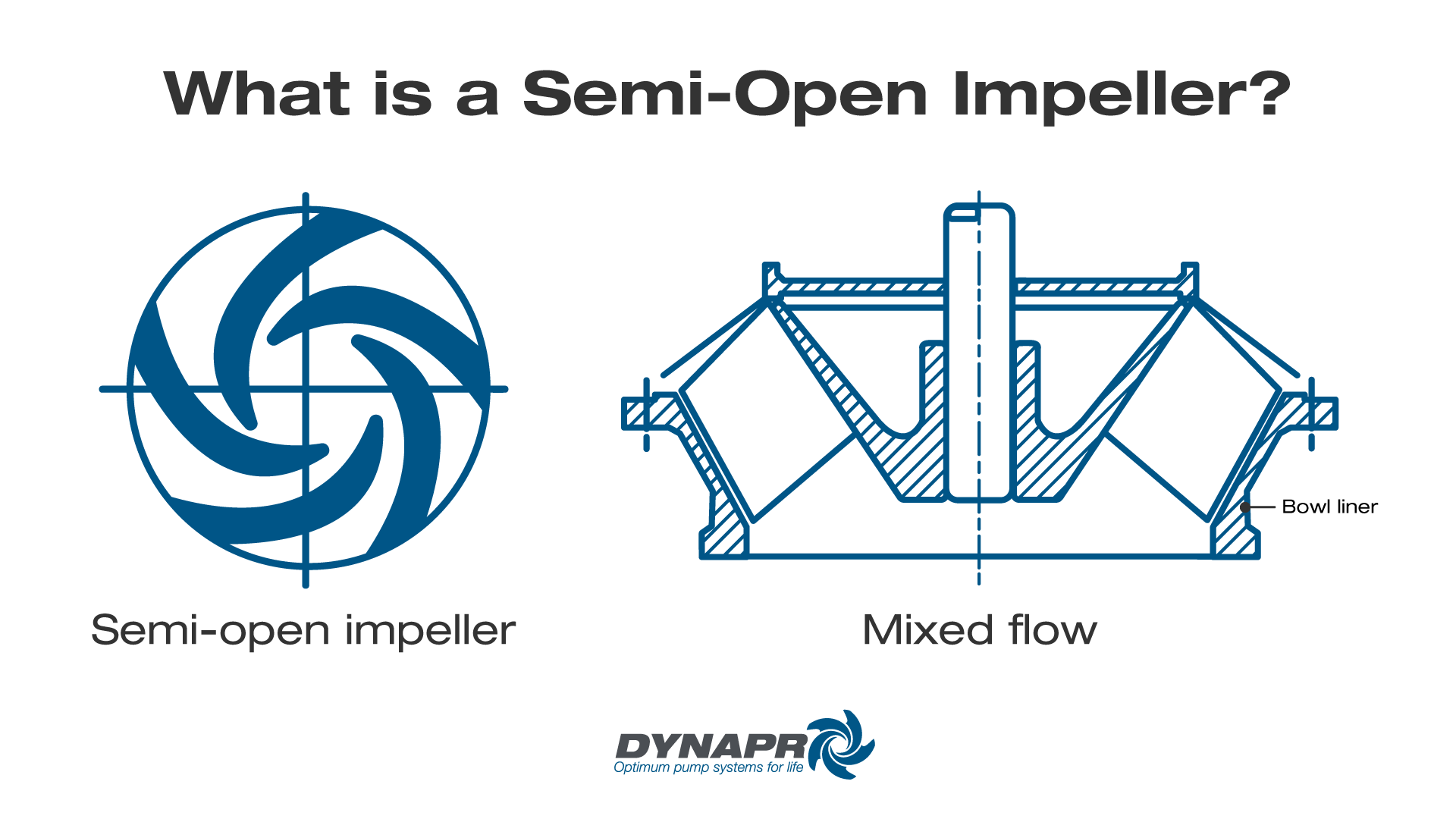 Semi-open impeller diagram with a mixed-flow cross-section.